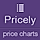 Pricely - Bootstrap Powered Price Charts