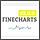 Responsive Ready to Use Charts - Finecharts