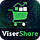 ViserShare - Micro Share Trading And Prediction Platform | Share Market