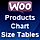 WooCommerce Sizes Charts by Gema75 WordPress Plugin