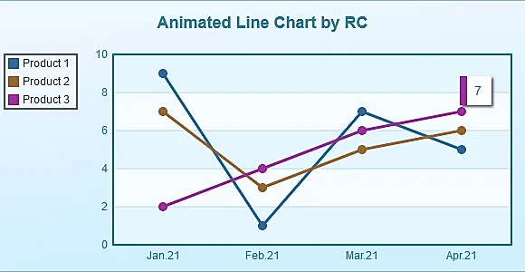 Animated Lines Chart