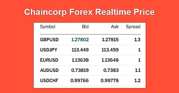 Chaincorp Forex Price WordPress Plugin
