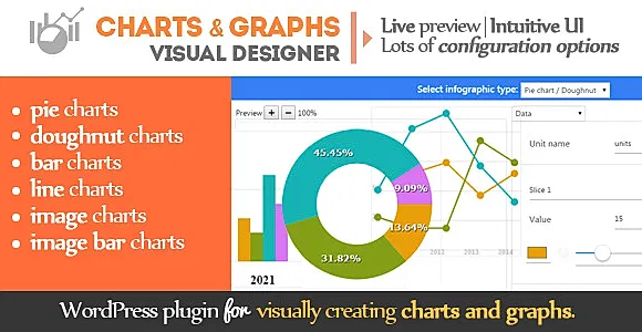 Charts and graphs WordPress Visual Designer WordPress Plugin