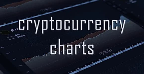 Cryptocurrency Charts WordPress Plugin