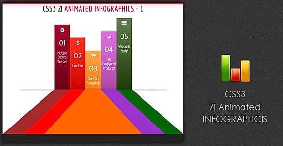 CSS3 Zi Animated Info Graphics - 1