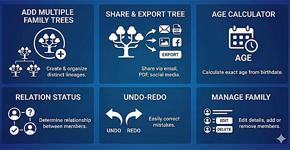 Family Tree Creator/ Maker