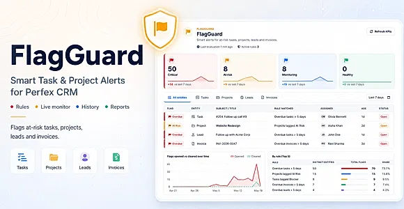FlagGuard — Rule Engine & Smart Alerts for Perfex CRM