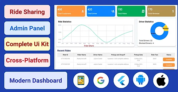 Flutter Admin Panel Dashboard - Flutter Ride Sharing - Taxi Booking - Cab Booking - Flutter UI Kit