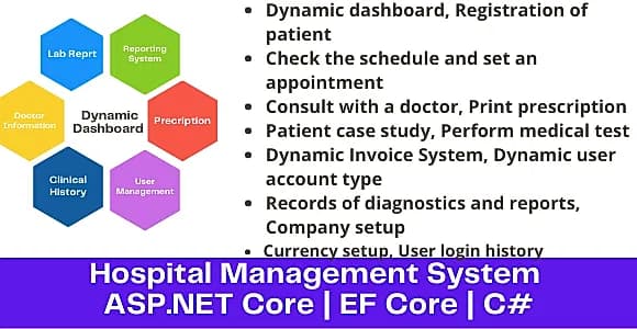 Hospital and Pharmacy Management System | ASP.NET Core | EF Core