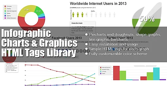 Infographic Charts and Graphics HTML Tags Library