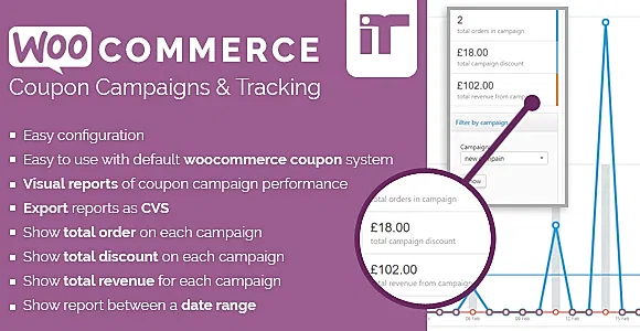 iThemeland WooCommerce Coupon Campaigns WordPress Plugin