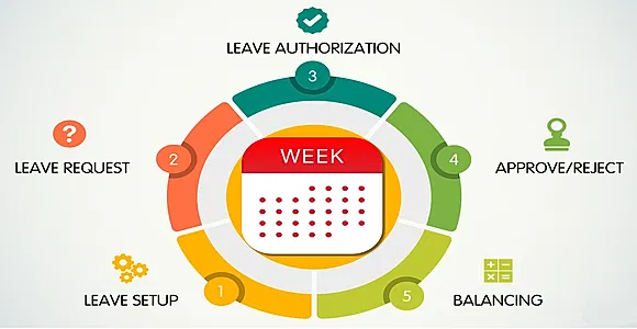 Leave Application - Source Code