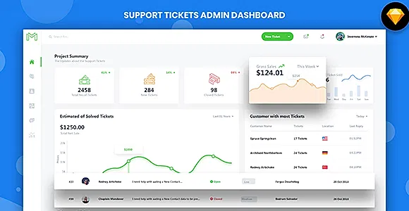 Maxamis Support Tickets Admin Dashboard UI Kit