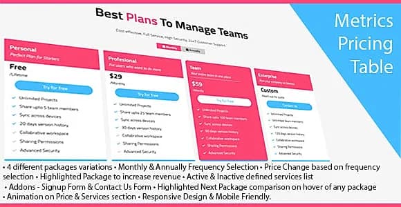 Metrics Pricing Table