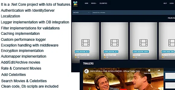 MovieDb .Net Core Application