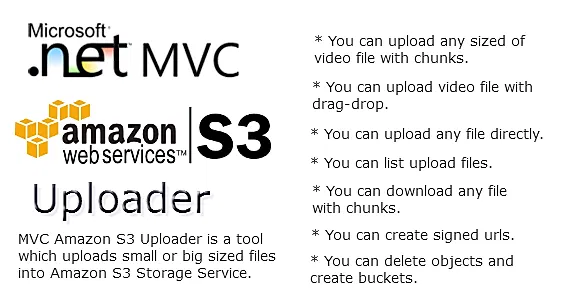 MVC Amazon S3 Uploader