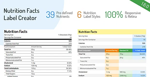 Nutrition Facts Label Creator WordPress Plugin