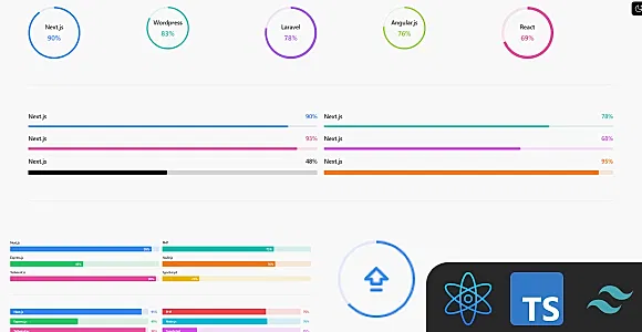 ReactJs Progresses Components