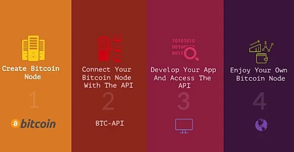 RESTful API For Your Own Bitcoin Core Node