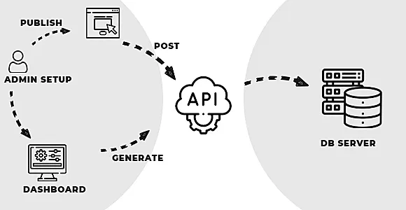 RestpiNodeJS - Online Rest API Generator with expressjs