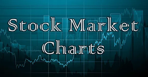 Stock Market Charts WordPress Plugin