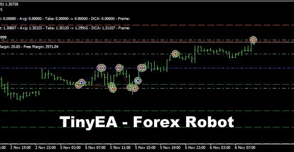 TinyEA - Source Code Robot Auto Trade Forex