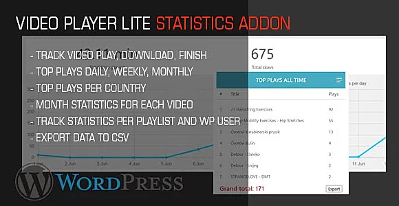 Video Player Lite Video Statistics AddOn