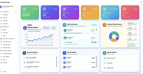 Web based full Accounting & Inventory management ERP.