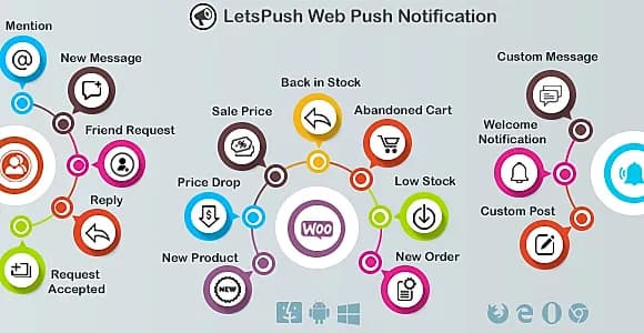 Web push notifications plugin for WordPress, WooCommerce and BuddyPress