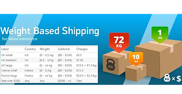 WooCommerce Weight Based Shipping + WordPress Plugin