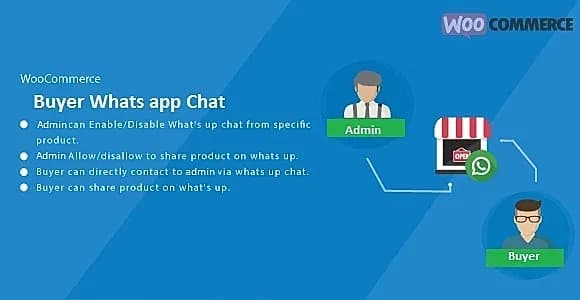 WooCommerce Whats App Buyer Chat